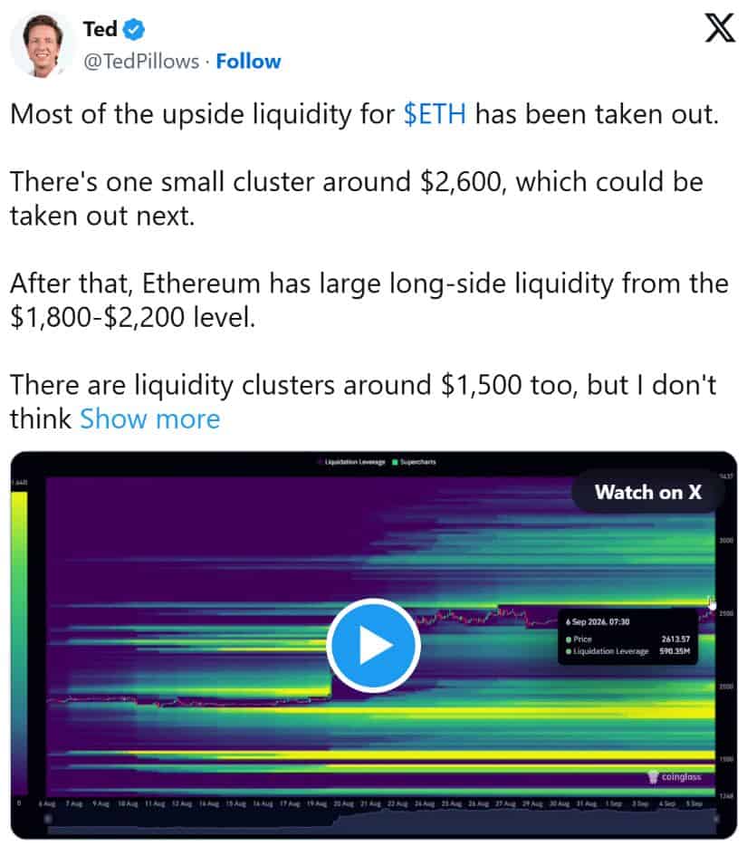$2,600 Liquidity Likely to be the Next Short-Term Target