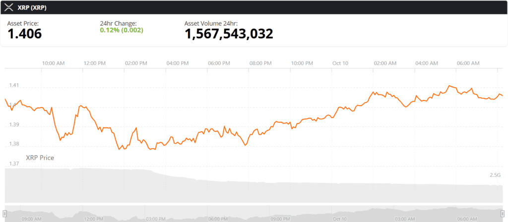 XRP live price chart