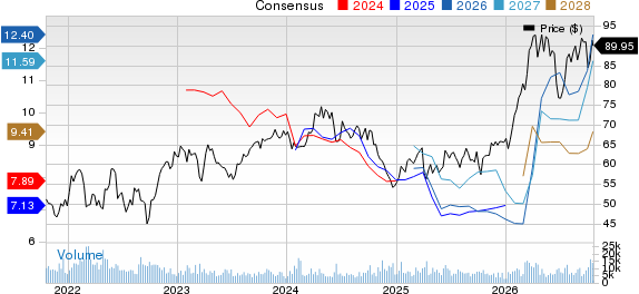 TotalEnergies SE Sponsored ADR Price and Consensus