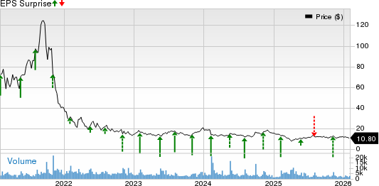Lightspeed Commerce Inc. Price and EPS Surprise