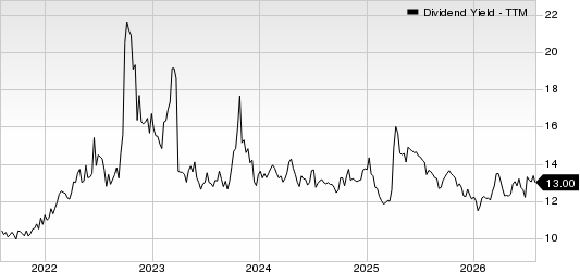 Annaly Capital Management Inc Dividend Yield (TTM)