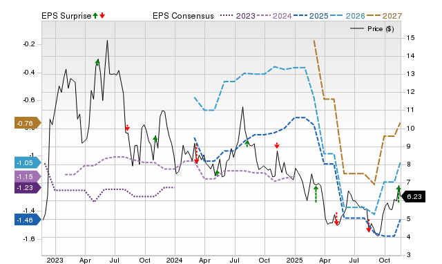 Zacks Price, Consensus and EPS Surprise Chart for PROF