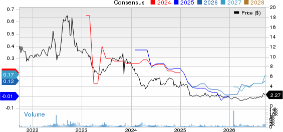 Montauk Renewables, Inc. Price and Consensus