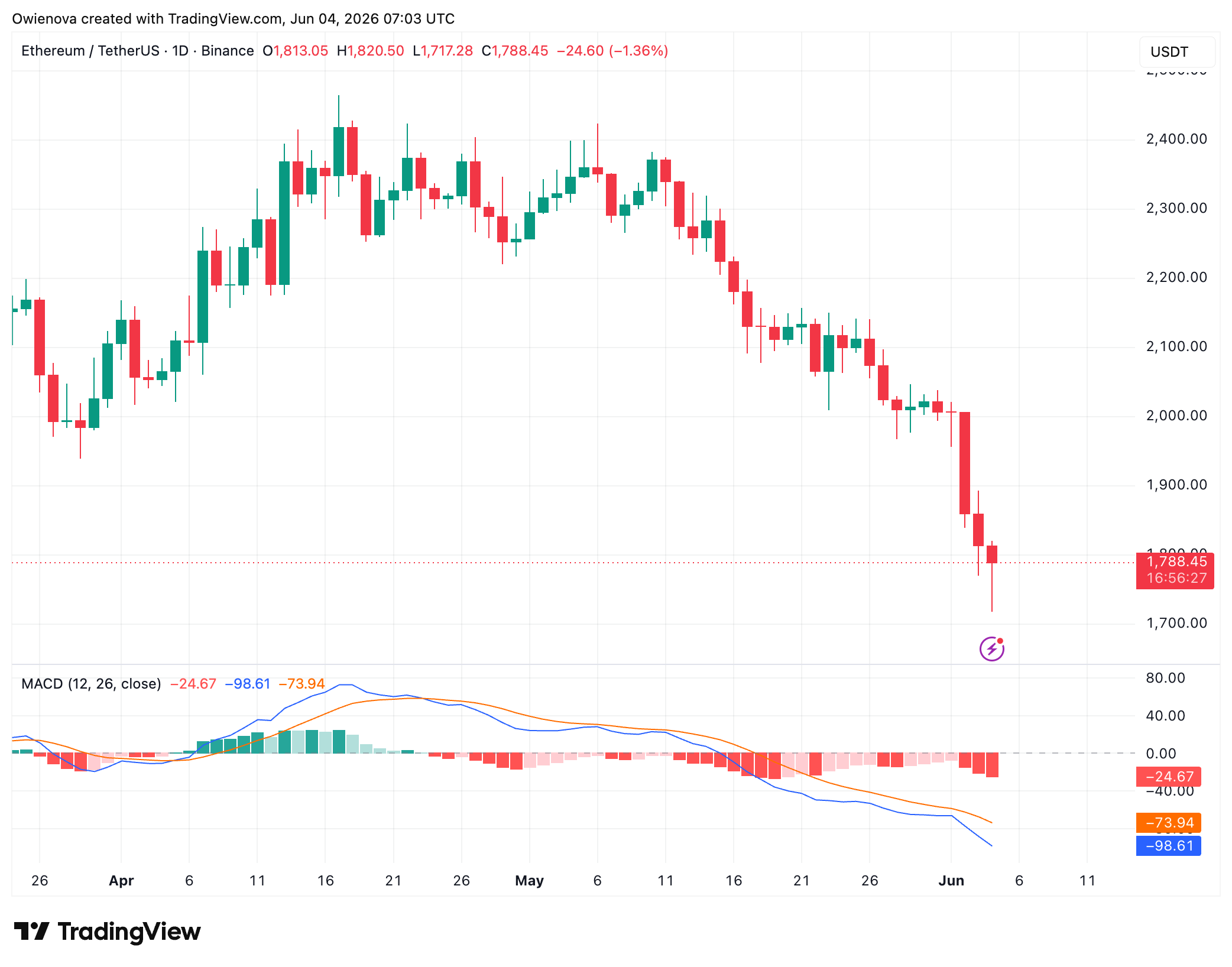Ethereum