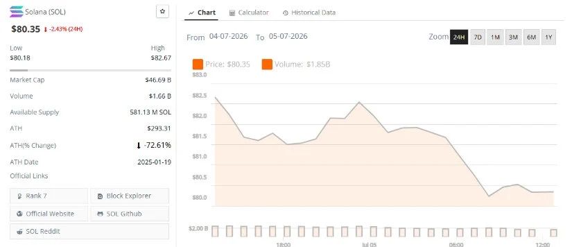Key Levels to Watch for Solana Price Forecast