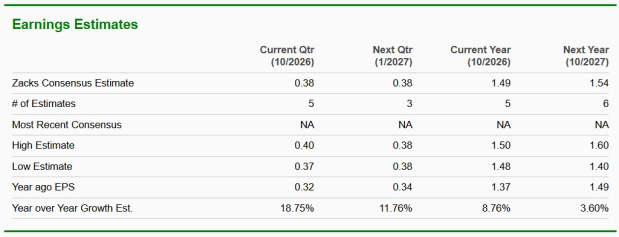 Zacks Investment Research