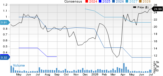 Franklin Covey Company Price and Consensus