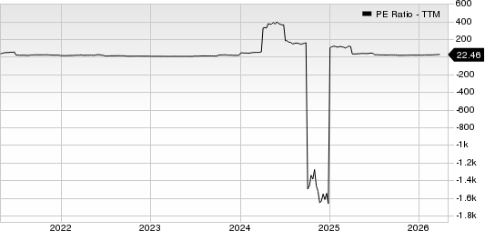 Antero Resources Corporation PE Ratio (TTM)