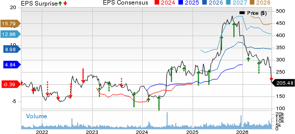 Alnylam Pharmaceuticals, Inc. Price, Consensus and EPS Surprise