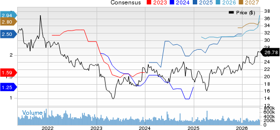 Alerus Financial Price and Consensus