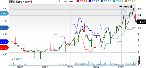 Orion Group Holdings, Inc. Price, Consensus and EPS Surprise