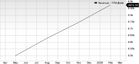 ABM Industries Incorporated Revenue (TTM)