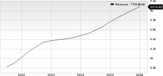 Genpact Limited Revenue (TTM)