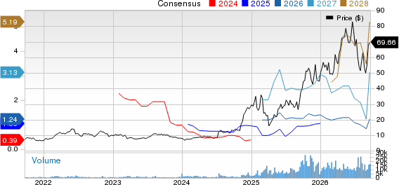 Solaris Energy Infrastructure, Inc. Price and Consensus
