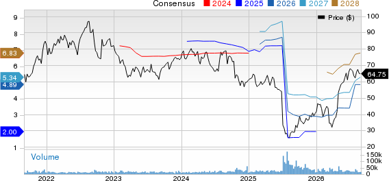Centene Corporation Price and Consensus