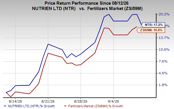 Zacks Investment Research