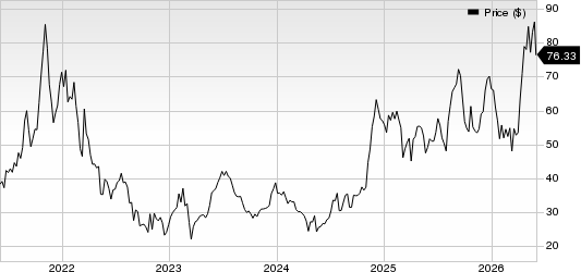 Atlanticus Holdings Corporation Price