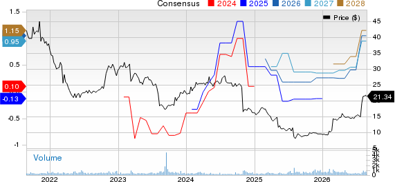 Anika Therapeutics Inc. Price and Consensus