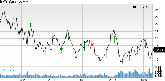 American Airlines Group Inc. Price and EPS Surprise