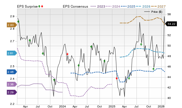 Price, Consensus and EPS Surprise Chart for QGEN