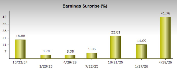 Zacks Investment Research
