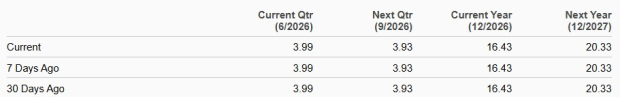 Zacks Investment Research