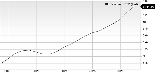 Equifax, Inc. Revenue (TTM)