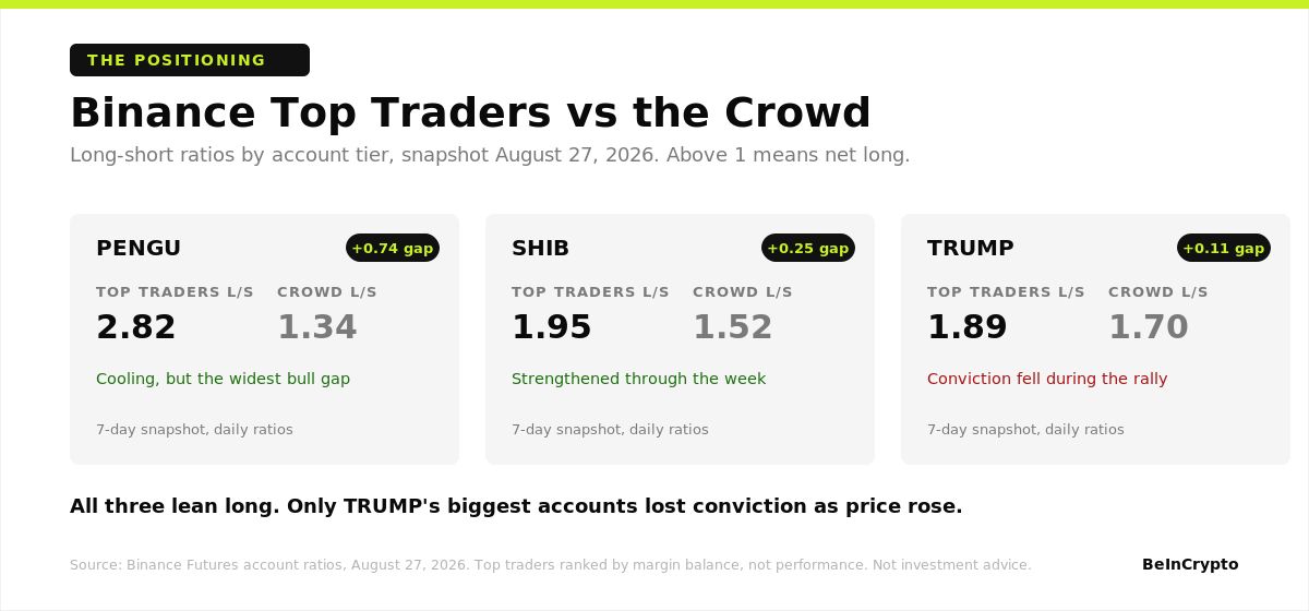 Principales traders de Binance