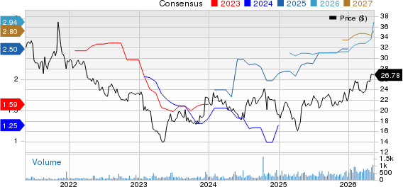 Alerus Financial Price and Consensus