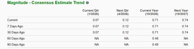 Zacks Investment Research