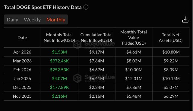 Dogecoin ETFs