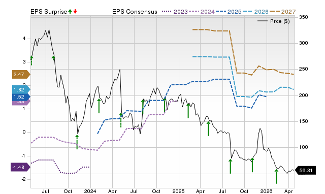 Price, Consensus and EPS Surprise Chart for INSP