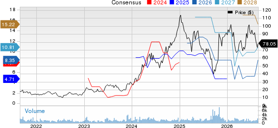 Macro Bank Inc. Price and Consensus