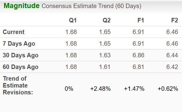 Zacks Investment Research