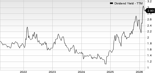 Booz Allen Hamilton Holding Corporation Dividend Yield (TTM)