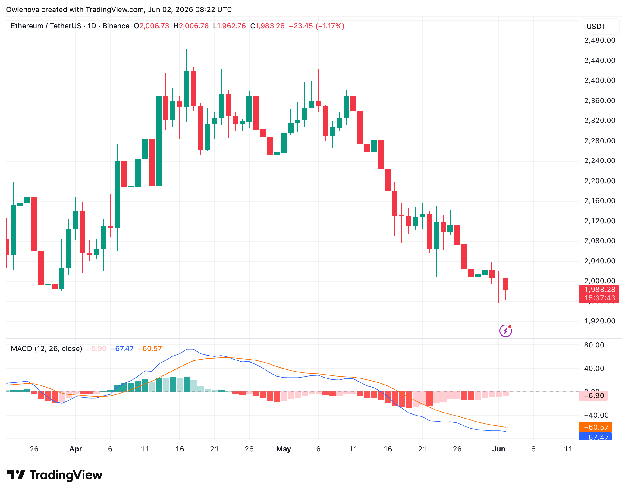 Ethereum