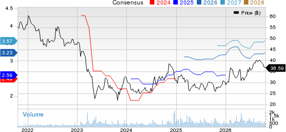 Washington Trust Bancorp, Inc. Price and Consensus