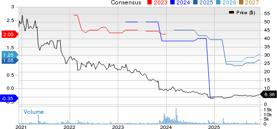 James River Group Holdings, Ltd. Price and Consensus