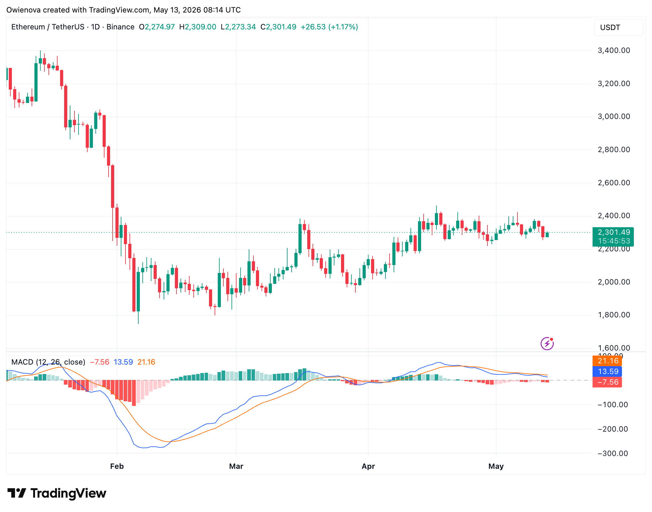 Ethereum