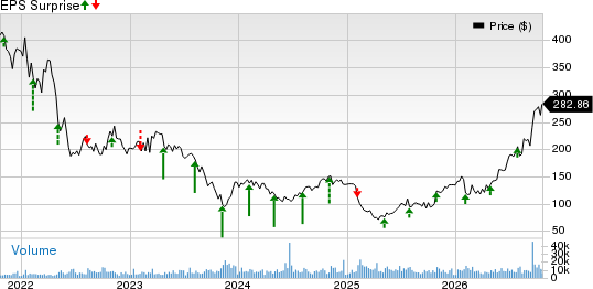 Illumina, Inc. Price and EPS Surprise