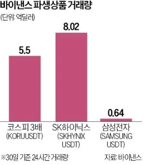 '스테이블코인 레버리지'가 코스피 변동성 키운다?