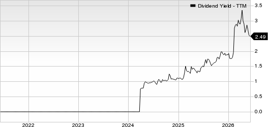 TriNet Group, Inc. Dividend Yield (TTM)