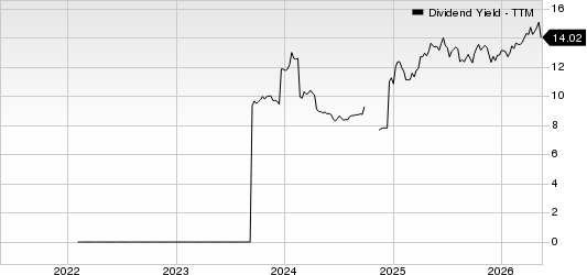 Chicago Atlantic BDC, Inc. Dividend Yield (TTM)