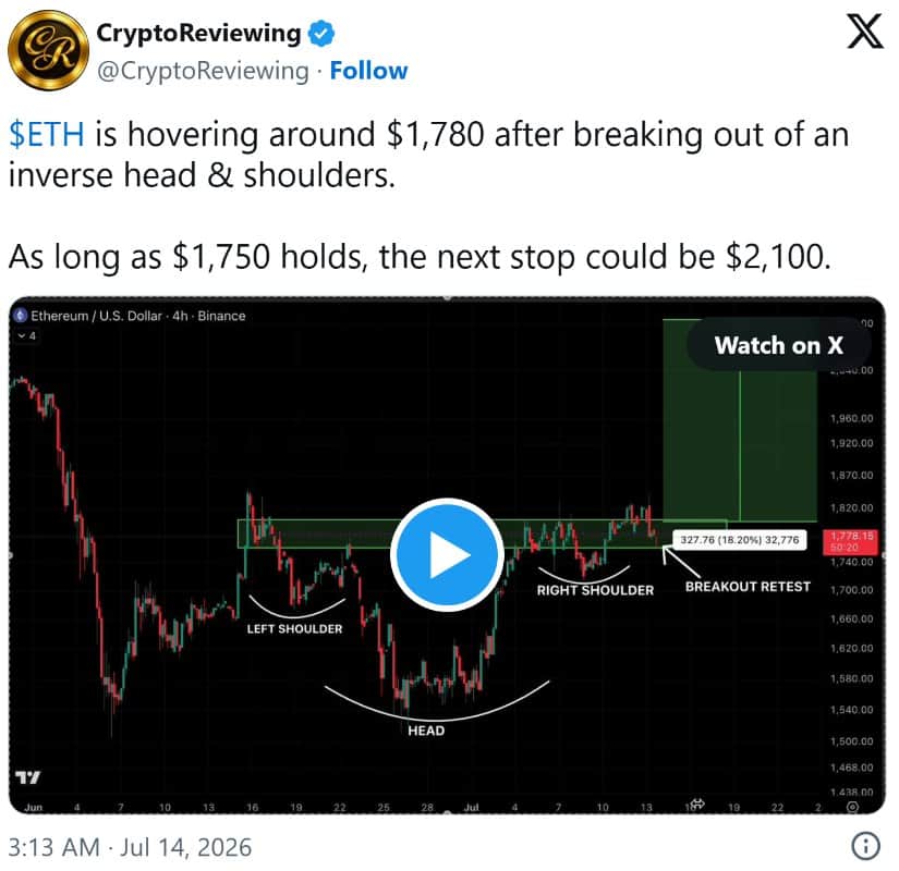 Pattern Traders Watch $2,100 Extension