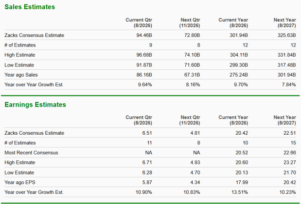 Zacks Investment Research