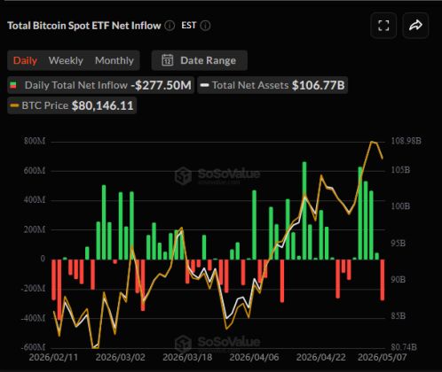 Bitcoin Spot ETFs