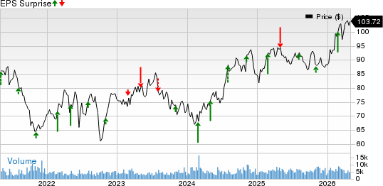 Pinnacle West Capital Corporation Price and EPS Surprise