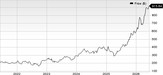 Caterpillar Inc. Price