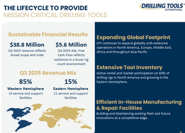 Drilling Tools International Corporation