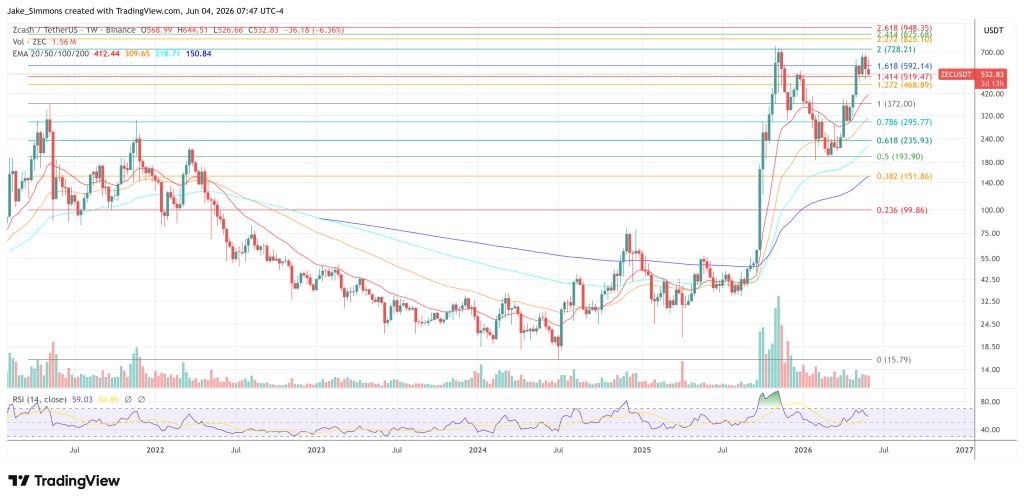 Zcash price